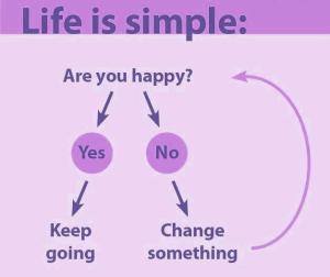 diagram for happiness